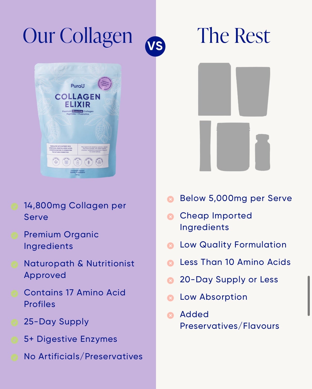 Premium Collagen Elixir™ - PuraU