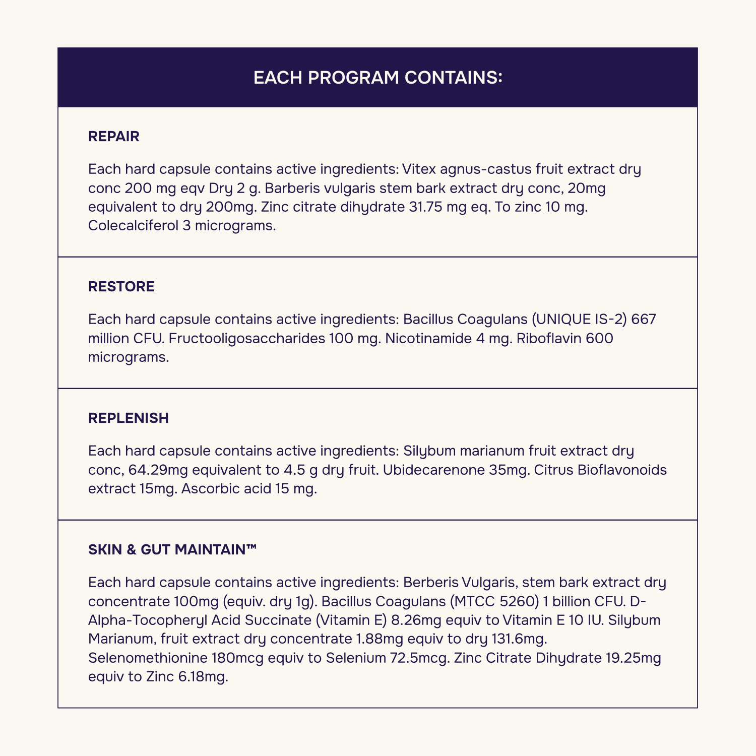 Intermediate Acne Program™