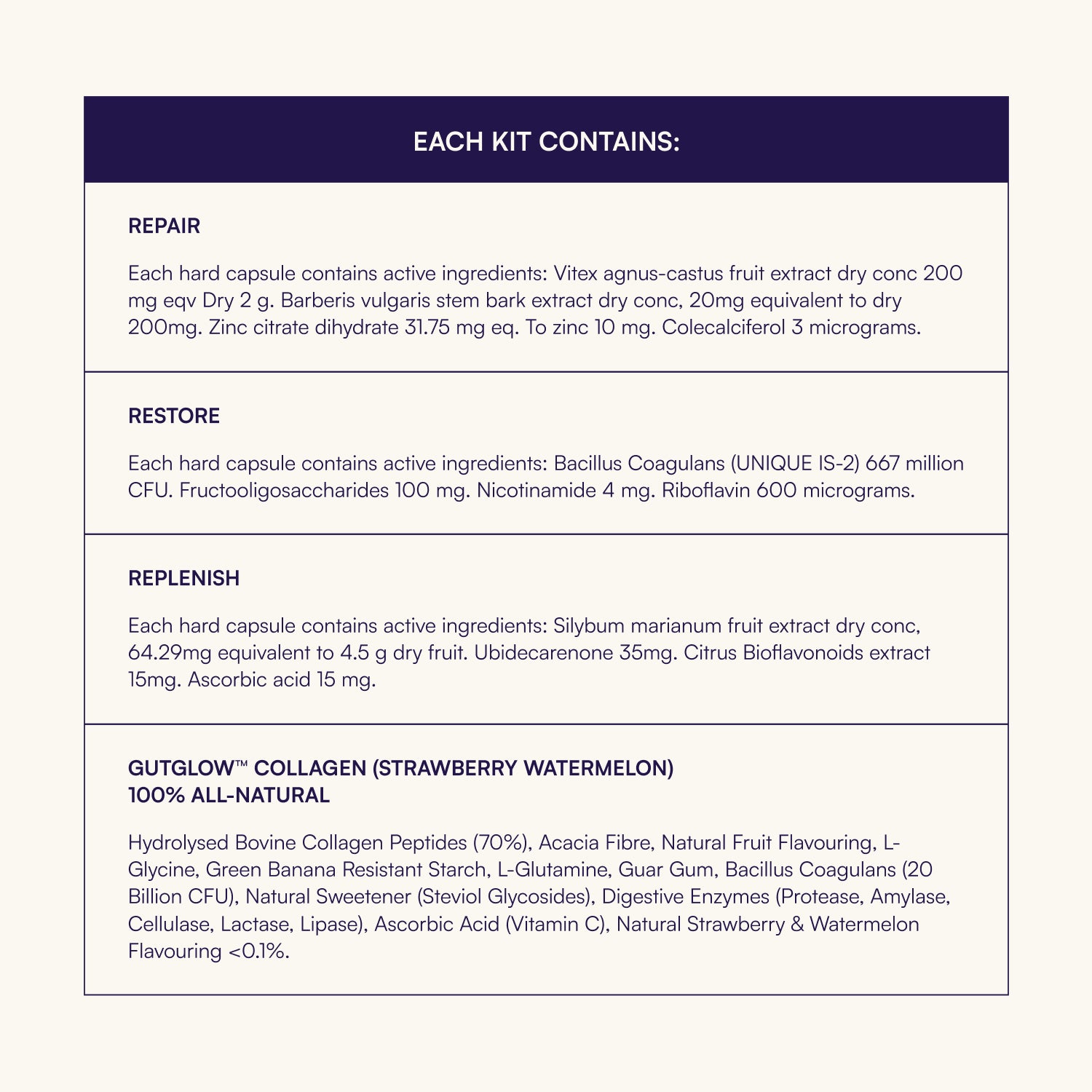 Gut Repair Kit™