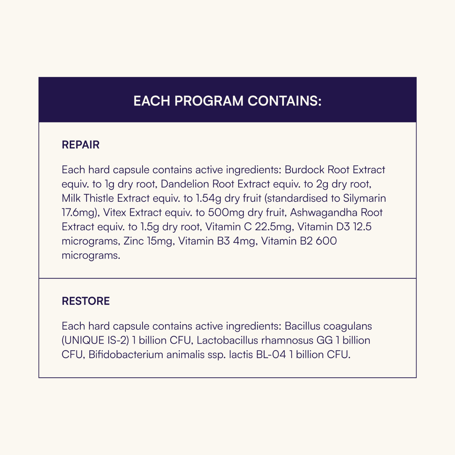 Intermediate Acne Program™