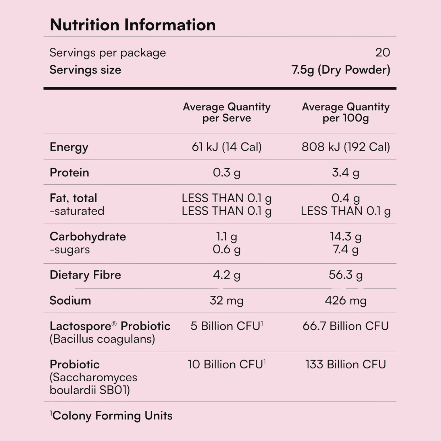 Gut Balance™