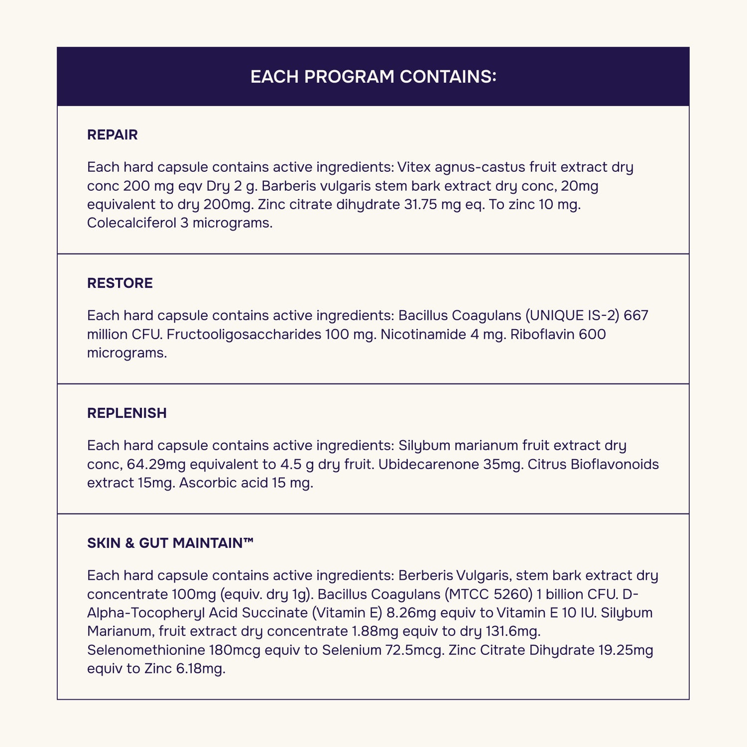 スターターアクネプログラム™